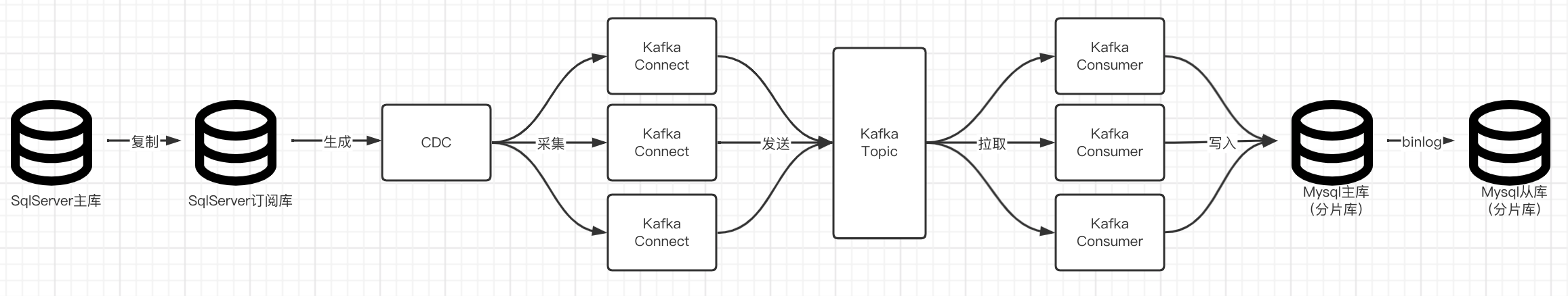 kafkaconnect扩展流程2.png
